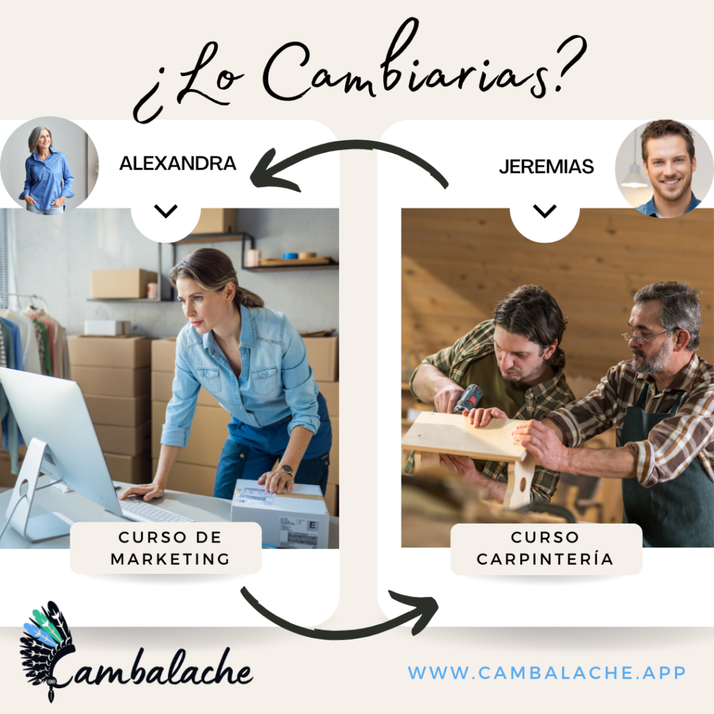 Intercambio Rentable: Estrategias para Hacer que tus Activos Trabajen para Ti