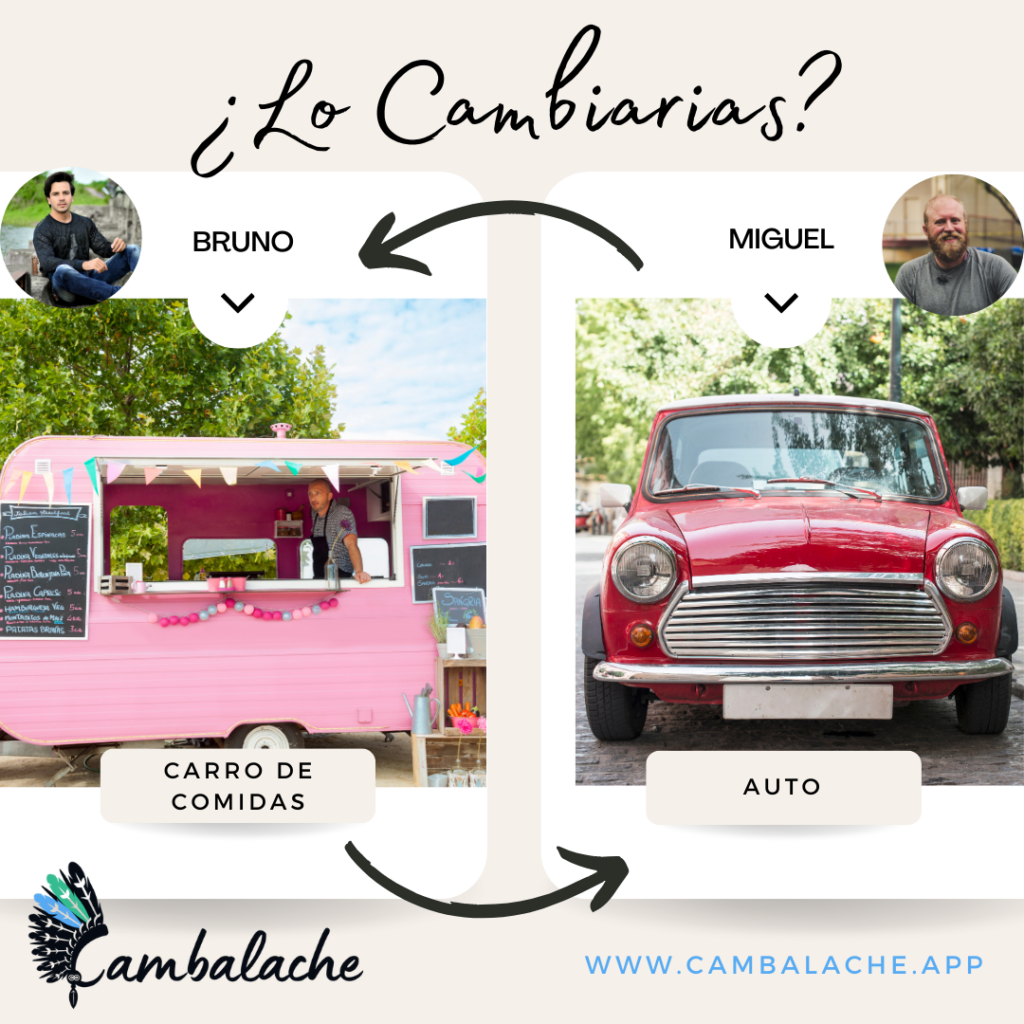 De las Cosas al Coche: Estrategias para Intercambiar Bienes y Conducir hacia la Libertad