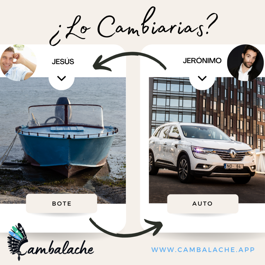 El Camino hacia la Libertad: Cómo Intercambiar Artículos Puede Abrirte las Puertas hacia un Nuevo Automóvil